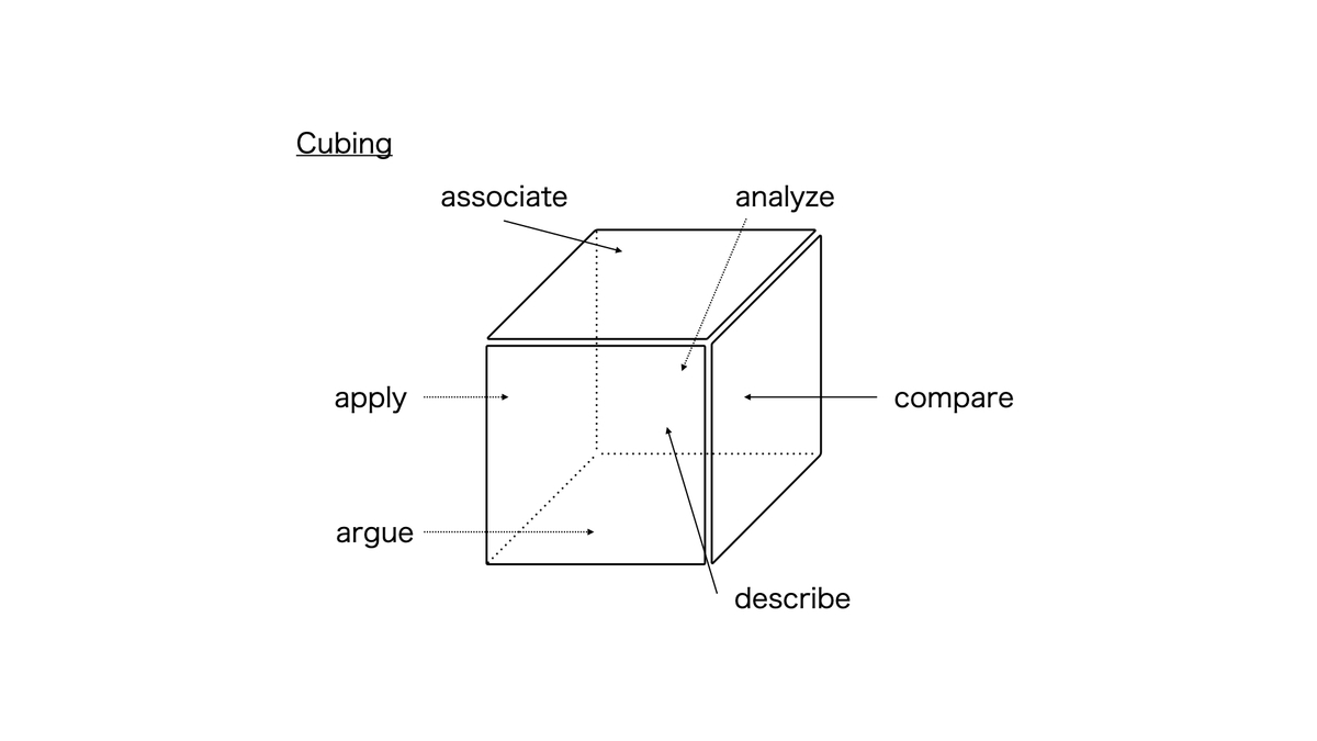 cubing title