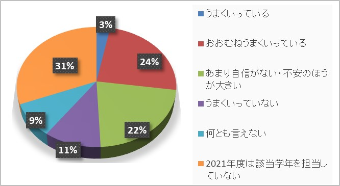 イーオン　調査