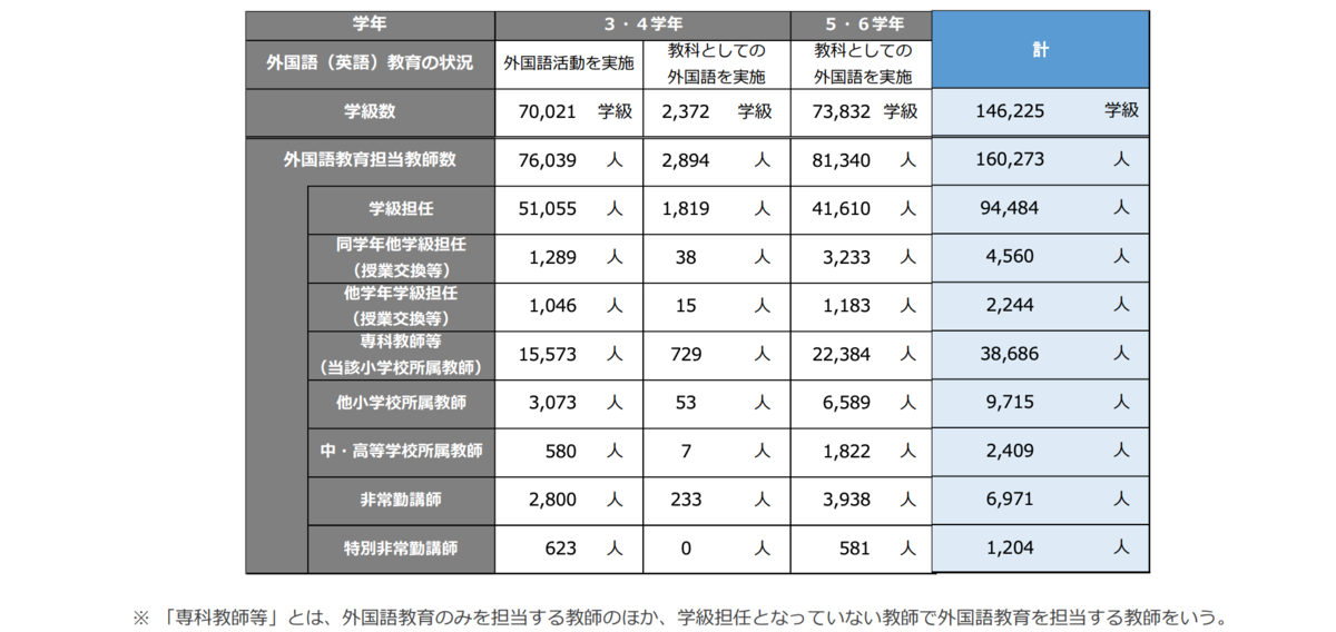 小学校英語教育　担当