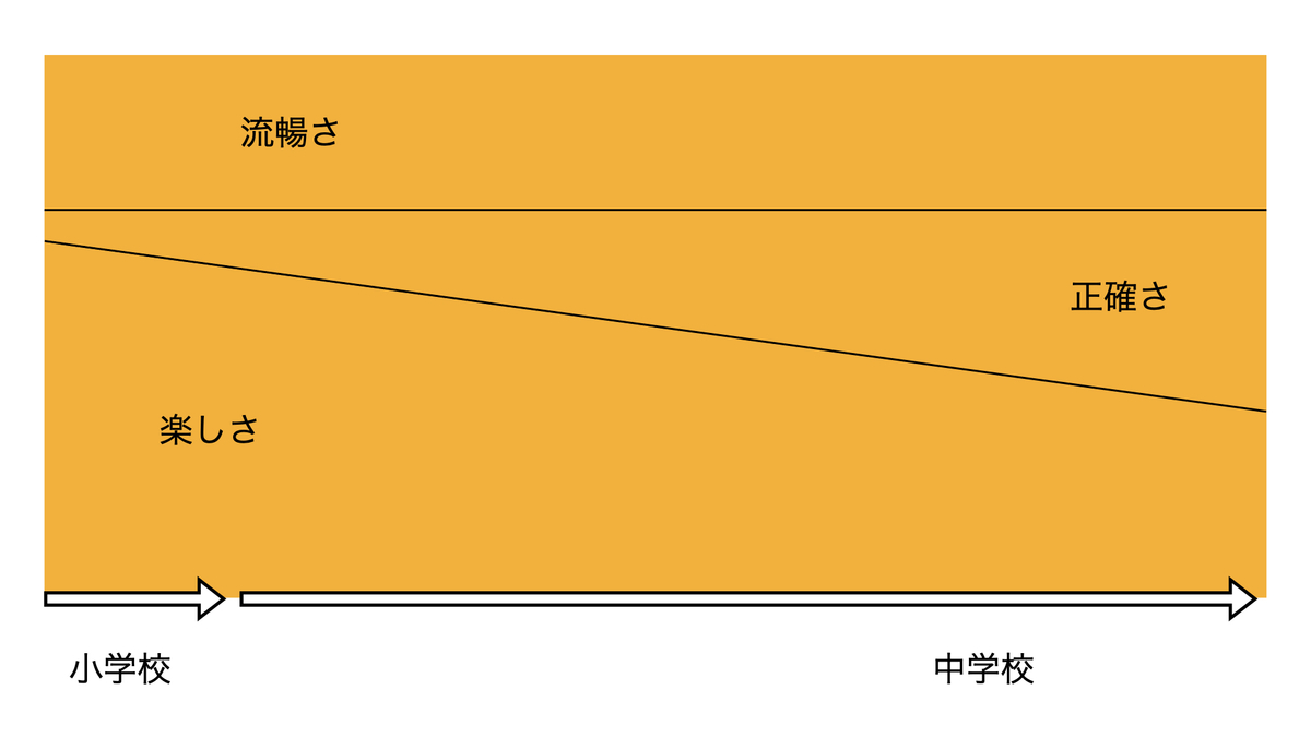 英語の