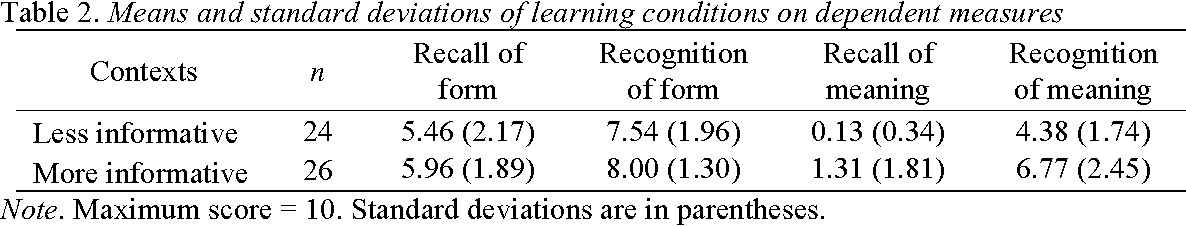 文脈で学習