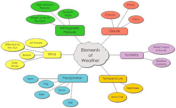 semantic maps