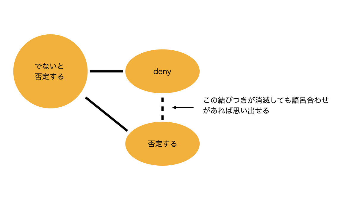 語呂合わせ