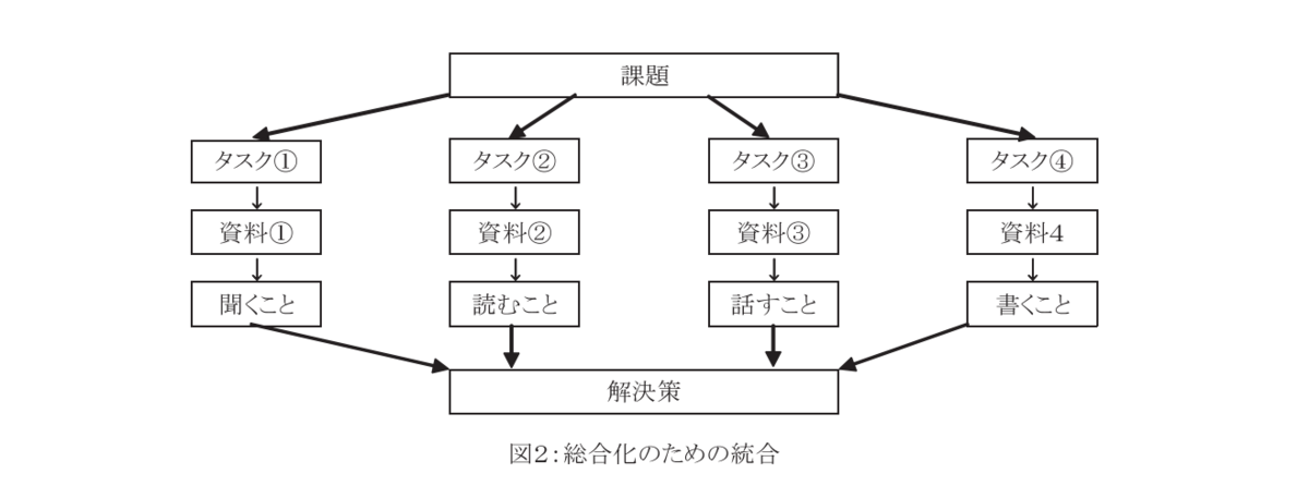 イマージョン教育成功の要因