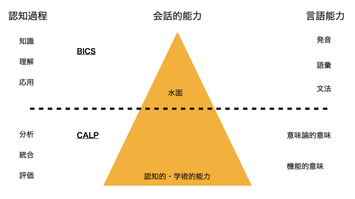 イマージョン教育とは？ メリット・デメリットを解説 小学校での失敗例・英語学習への効果とは！？ - ポリグロットライフ | 言語まなび∞ラボ