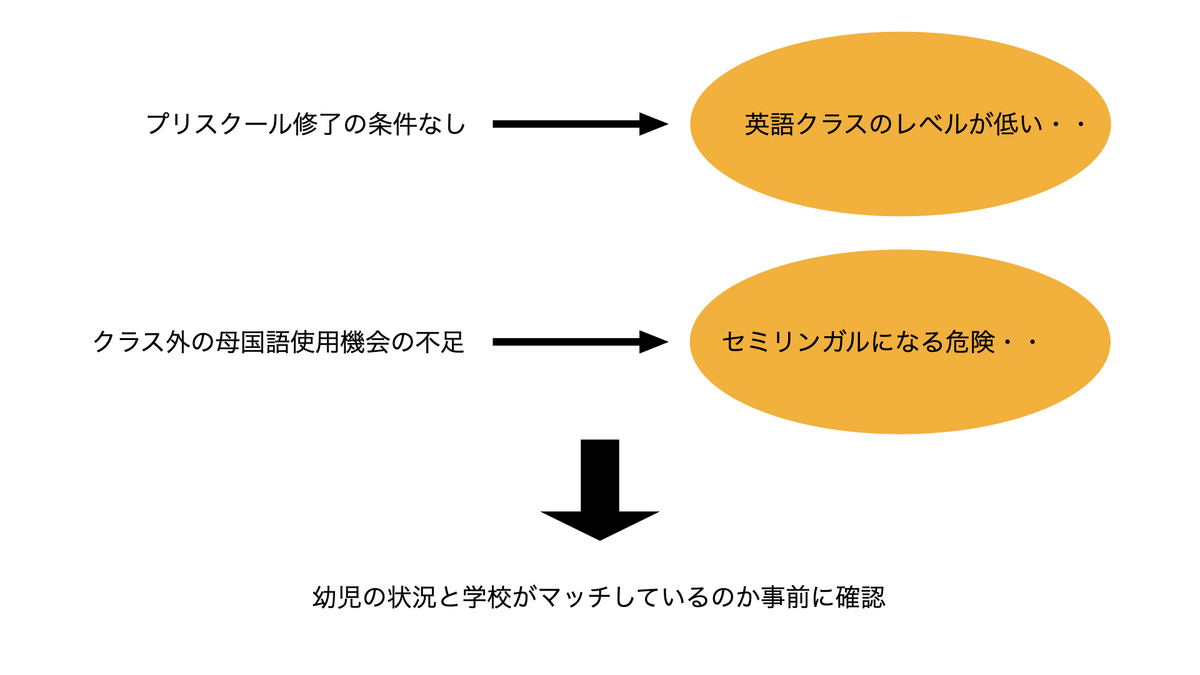 イマージョン教育とは？ メリット・デメリットを解説 小学校での失敗例・英語学習への効果とは！？ - ポリグロットライフ | 言語まなび∞ラボ