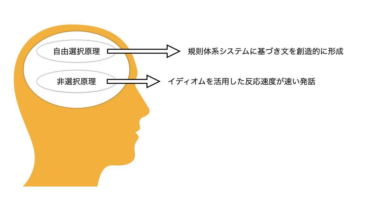 2種類の文生成