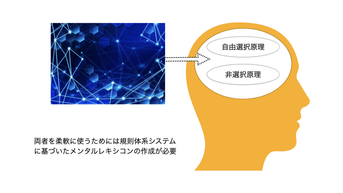 メンタルレキシコンの形成