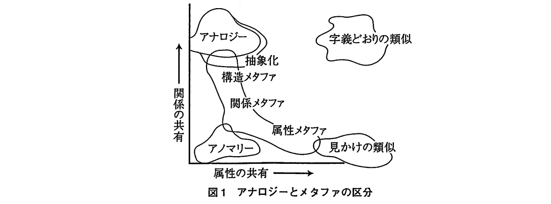 心的イメージ
