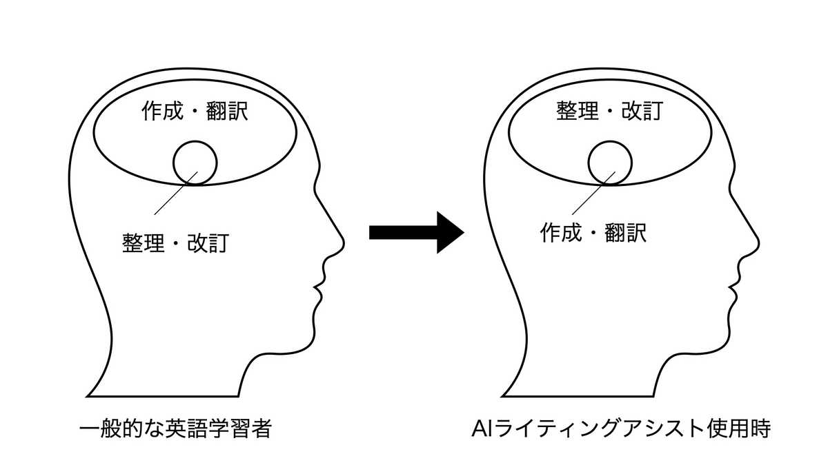 AIライティングアシスト