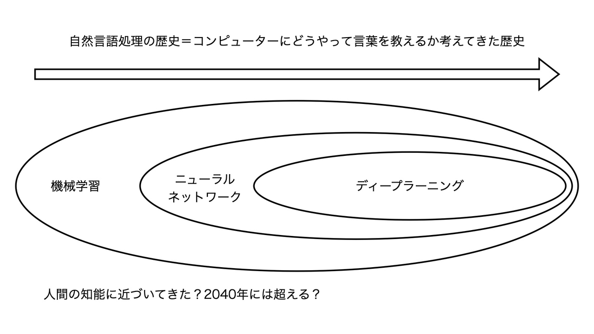 ニューラルネットワーク