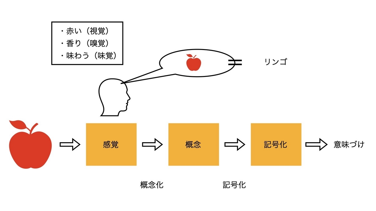 認知言語学