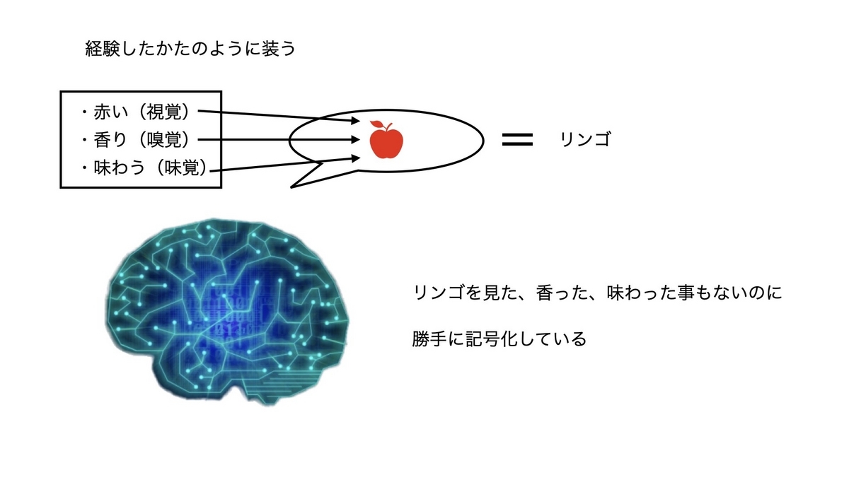 記号設置問題
