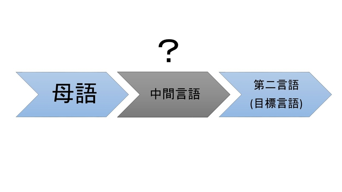 中間言語