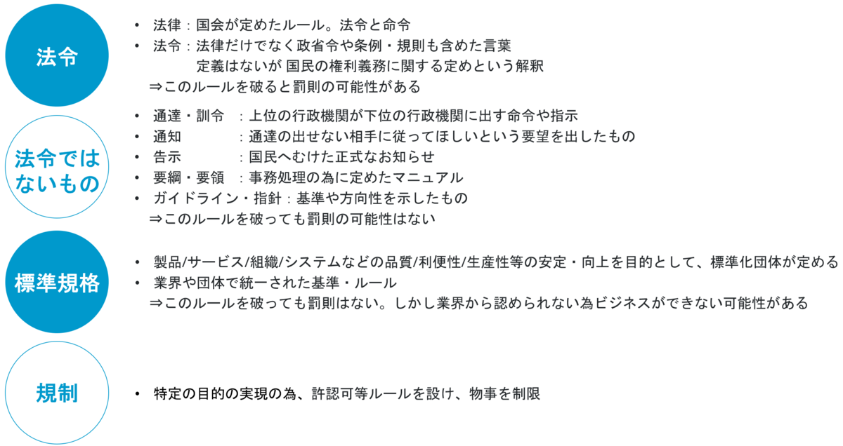 安全への取り組み 自動運転関連の法律 ガイドライン Tier Iv Tech Blog
