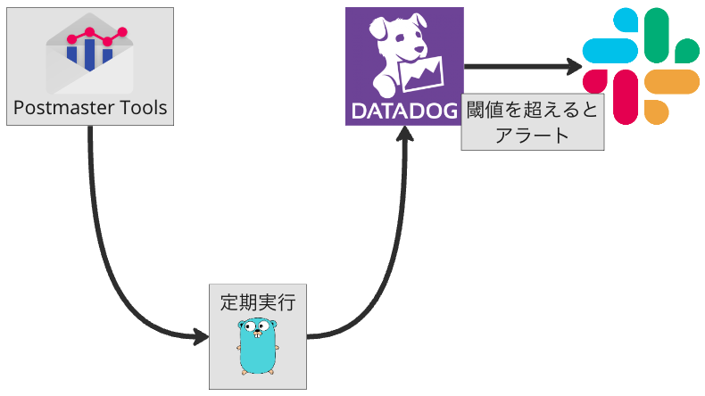 仕組みの全体像