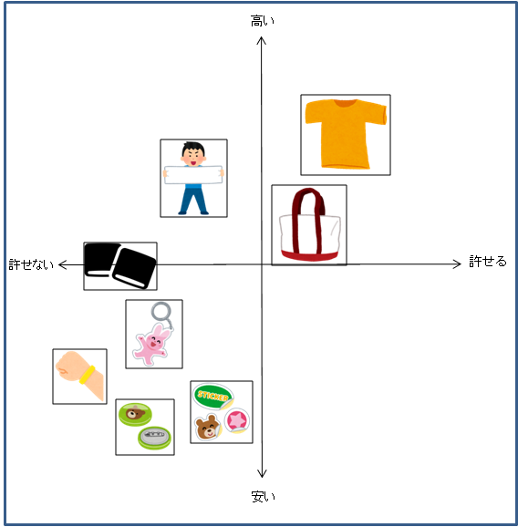 ラバーバンドを売るのをやめろ - 愛の座敷牢
