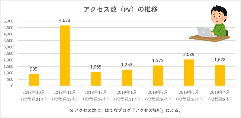 f:id:sunao-hiroba:20190504090219p:plain