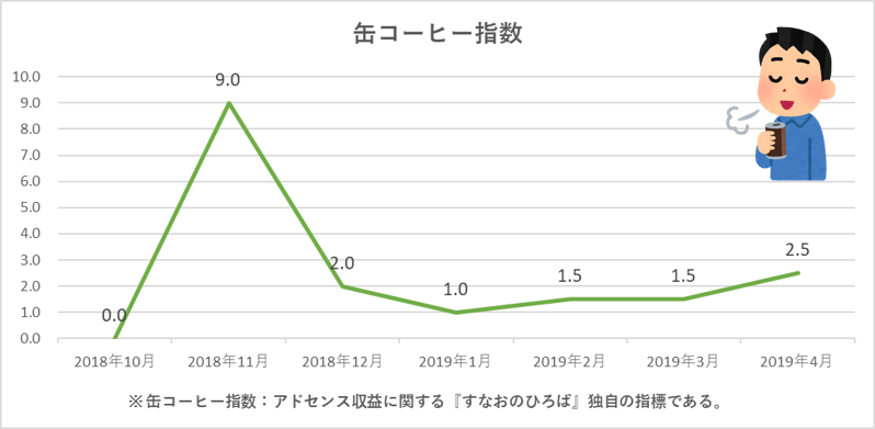 f:id:sunao-hiroba:20190504090234p:plain