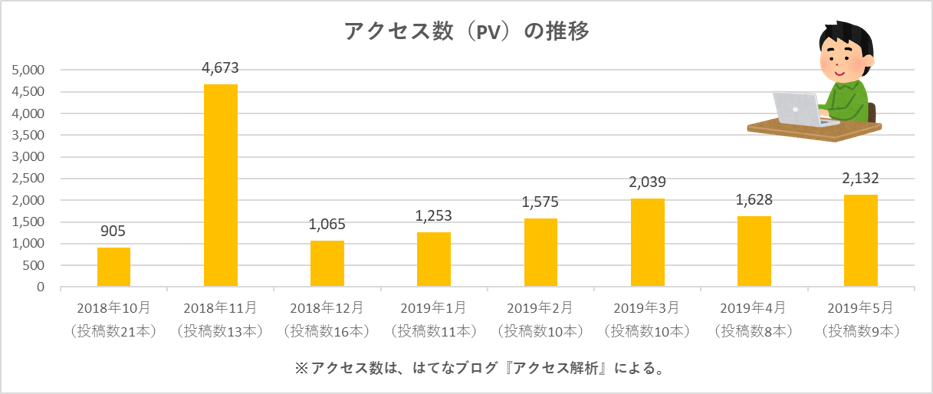 f:id:sunao-hiroba:20190607213104p:plain f:id:sunao-hiroba:20190607213104p:plain