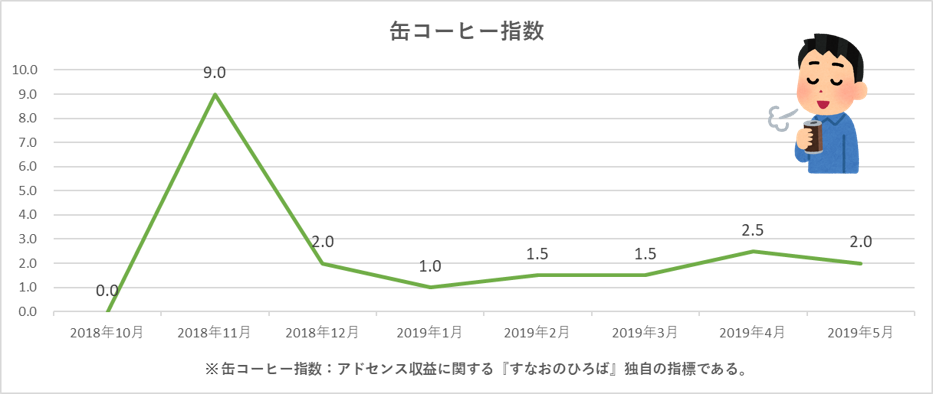 f:id:sunao-hiroba:20190607213115p:plain f:id:sunao-hiroba:20190607213115p:plain