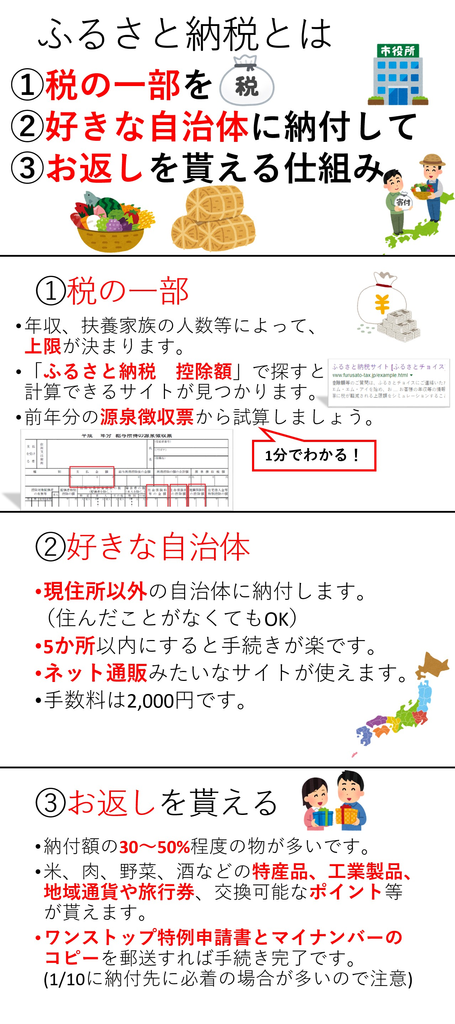f:id:sunasaji:20181225030257p:plain:w400