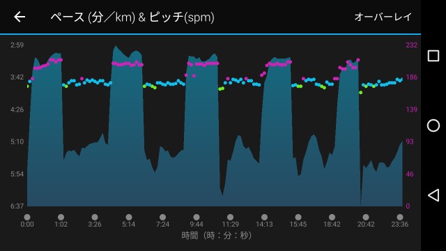 f:id:sunetsumuri:20190616235140j:image