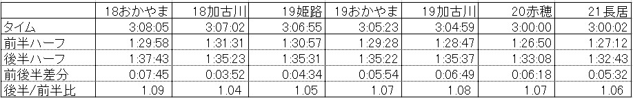 f:id:sunetsumuri:20211020121908j:plain