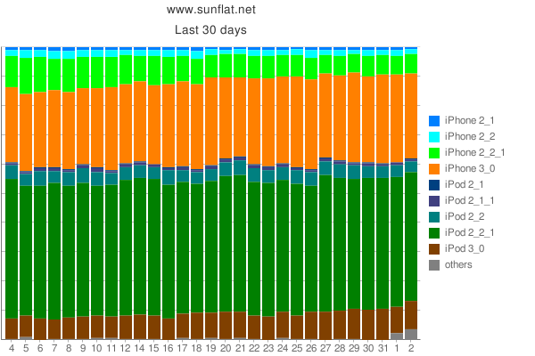 f:id:sunflat:20090803195313p:image f:id:sunflat:20090803195313p:image