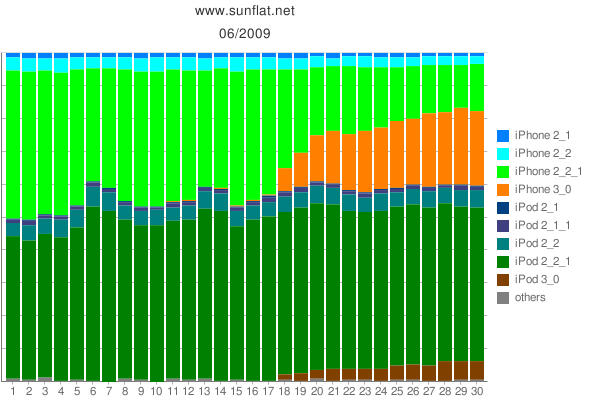 f:id:sunflat:20090803195317p:image f:id:sunflat:20090803195317p:image