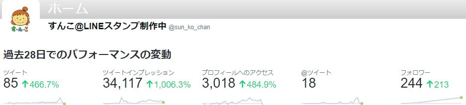 アナリティクス