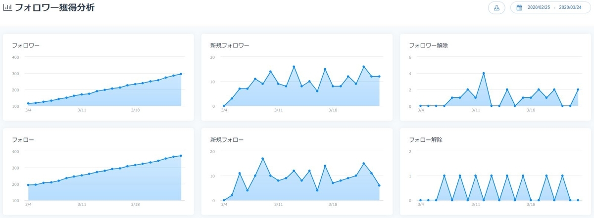 フォロワー獲得分析