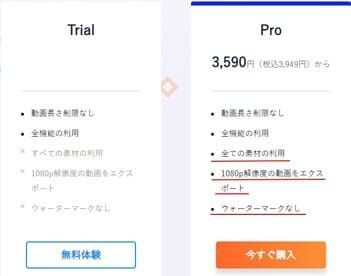 EaseUS Video Editorの無料版と有料版の違い