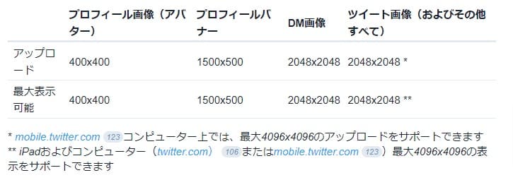 Twitterの画像投稿サイズ