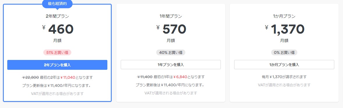 NordVPNのプランと価格