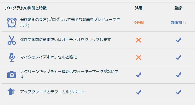 無料版と有料版の違い