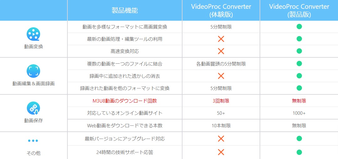 無料版と有料版の違い