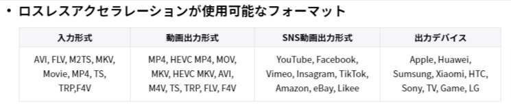 ロスレス変換