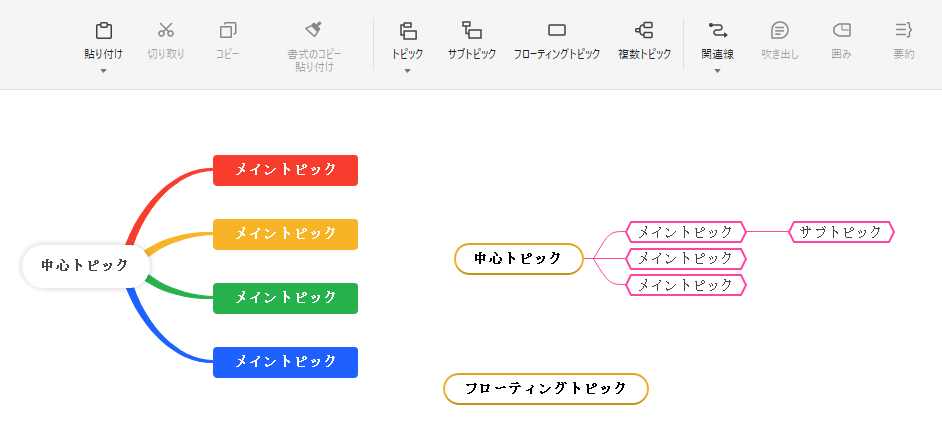トピックの追加