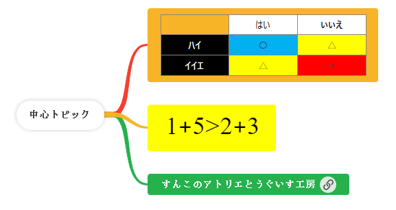 表やリンクの追加