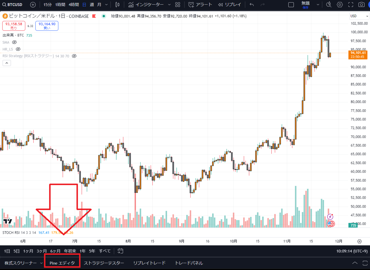TradingView BLACK FRIDAY セール到来！移動平均線の設定までの完全ガイド - 暗号資産の情報共有ブログ