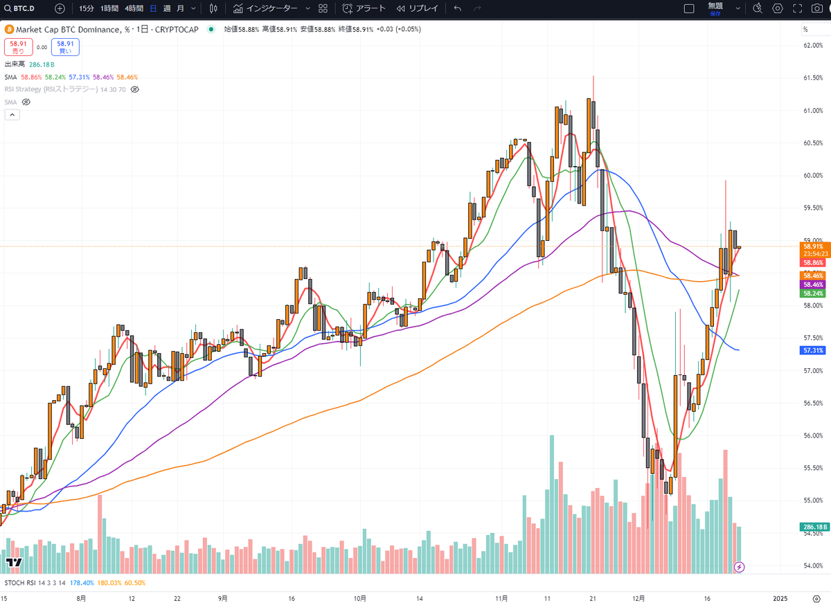 📊 ビットコイン急落：移動平均線で見る相場分析と今後の展望 - 暗号資産の情報共有ブログ