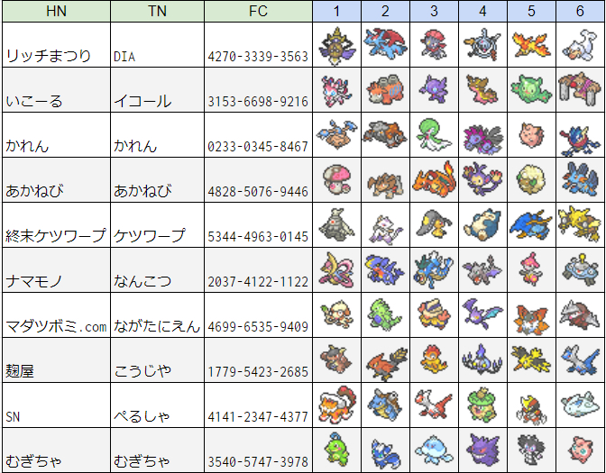 ポケモンoras 今年の夏もトリプルバトル ドラフトトリプル大会 構築記事 対戦レポ いこーるの方程式