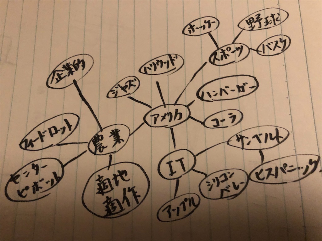 f:id:suno200002000:20190903212500j:image f:id:suno200002000:20190903212500j:image