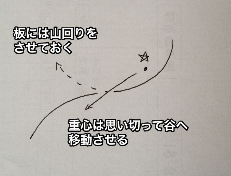 f:id:sunooo:20140208103518j:plain f:id:sunooo:20140208103518j:plain