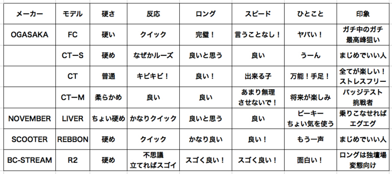 f:id:sunooo:20140323124107j:plain f:id:sunooo:20140323124107j:plain