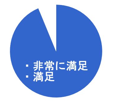 f:id:sunooo:20170309092227p:plain
