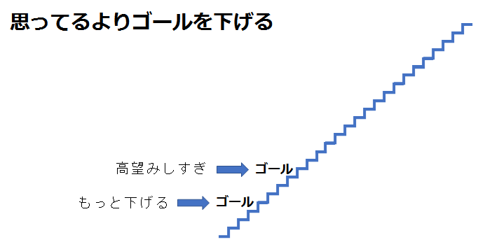 f:id:sunooo:20170423212544p:plain f:id:sunooo:20170423212544p:plain