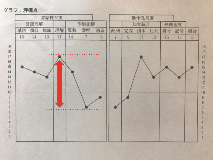 f:id:sunrisez:20191110080313p:plain f:id:sunrisez:20191110080313p:plain