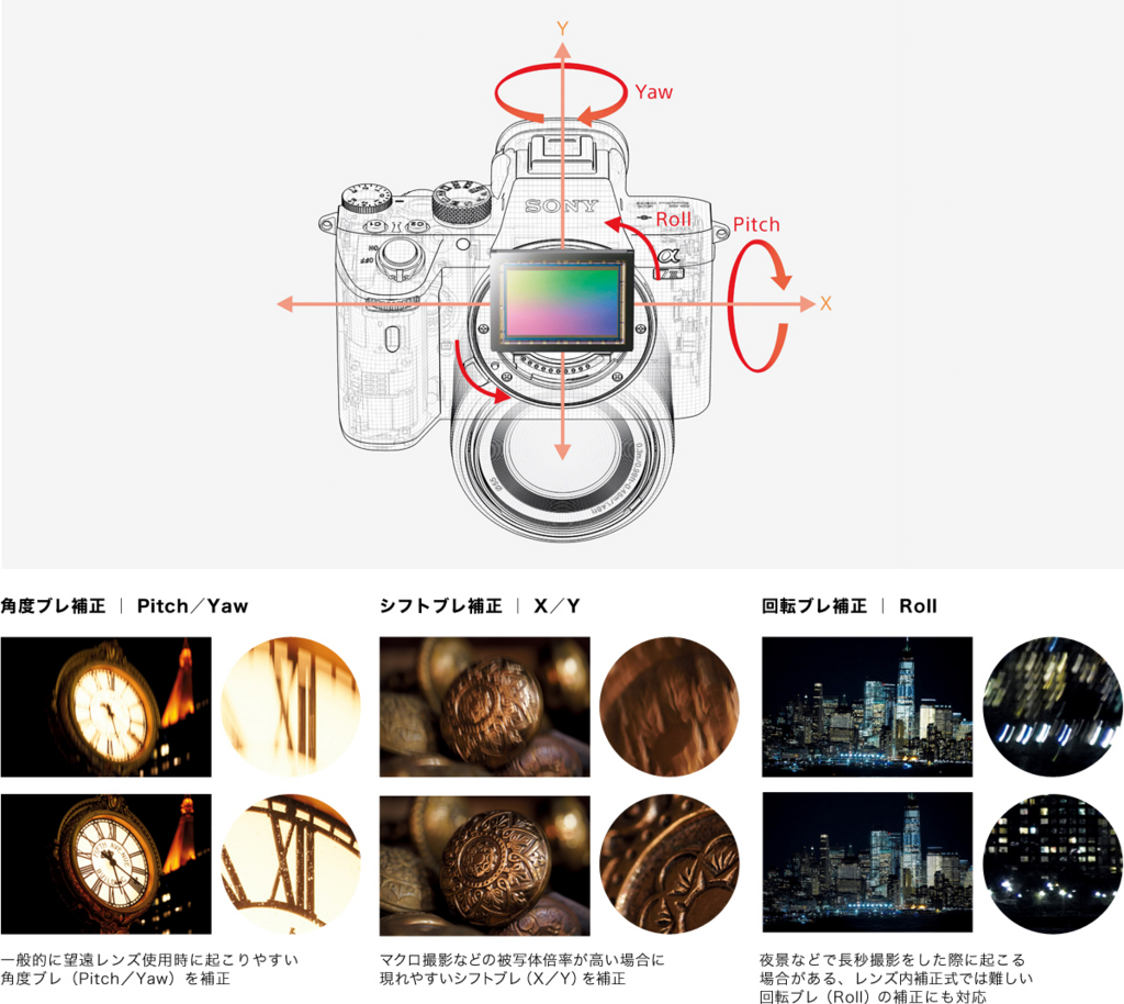 α7 IIIの手ぶれ補正